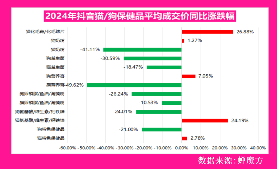 行业的核心赛道与隐藏机会赛道！不朽情缘网站深度解析：宠物食品(图3)