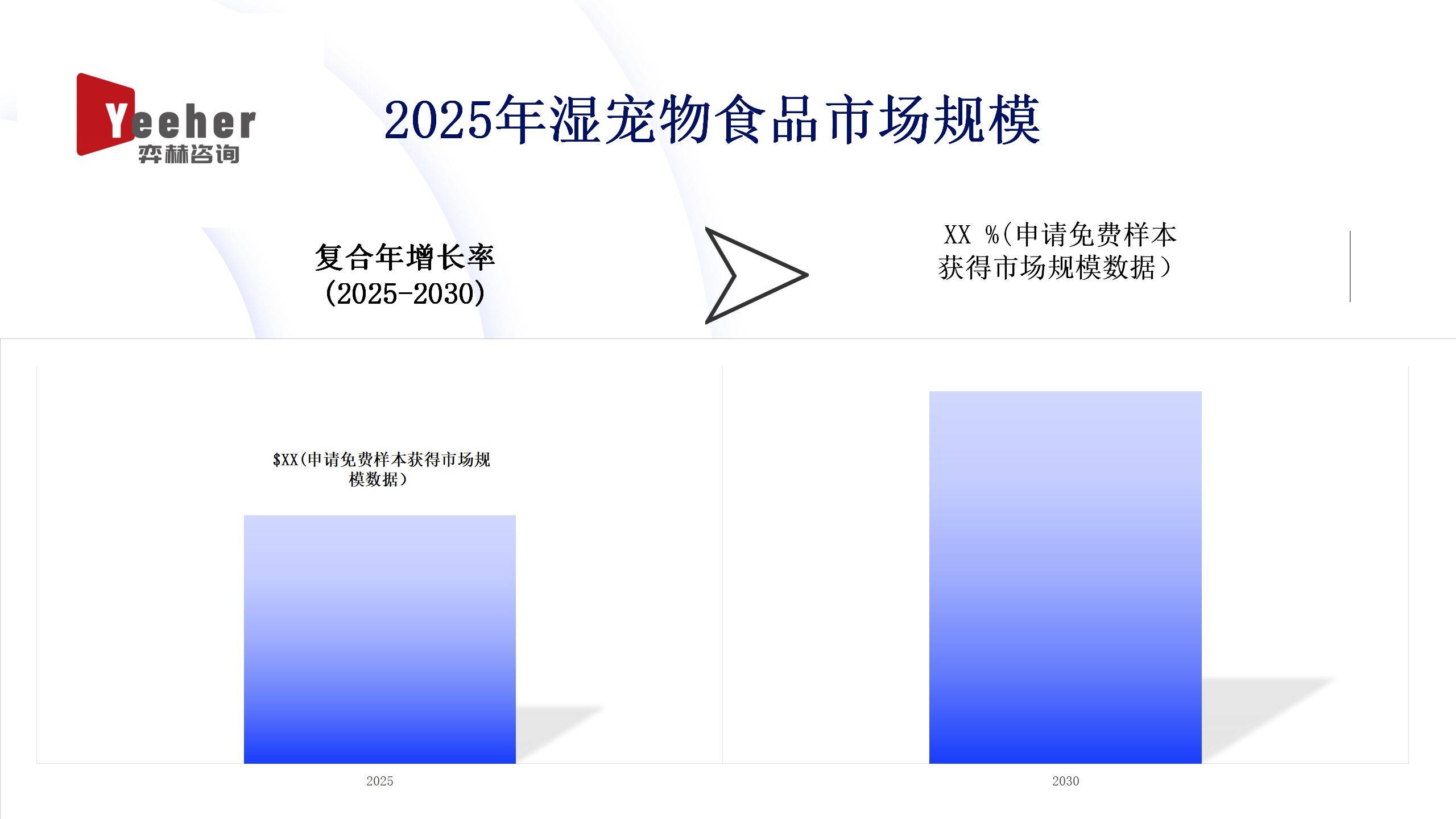 025年湿宠物食品市场不朽情缘首页全面分析2(图2)