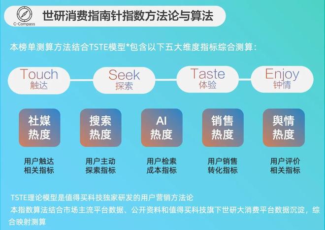 聚焦高效精致养宠需求｜世研消费指数品牌榜不朽情缘游戏入口2月宠物品牌TOP15