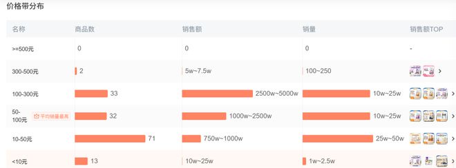 Top3这条千亿赛道杀出一匹黑马不朽情缘登录入口年销2亿抖音类目(图3)