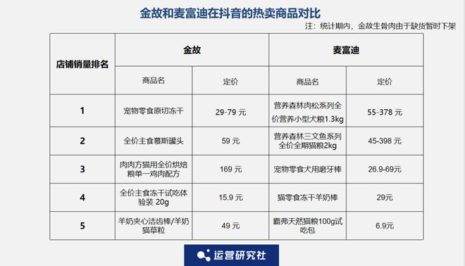 Top3这条千亿赛道杀出一匹黑马不朽情缘登录入口年销2亿抖音类目(图4)