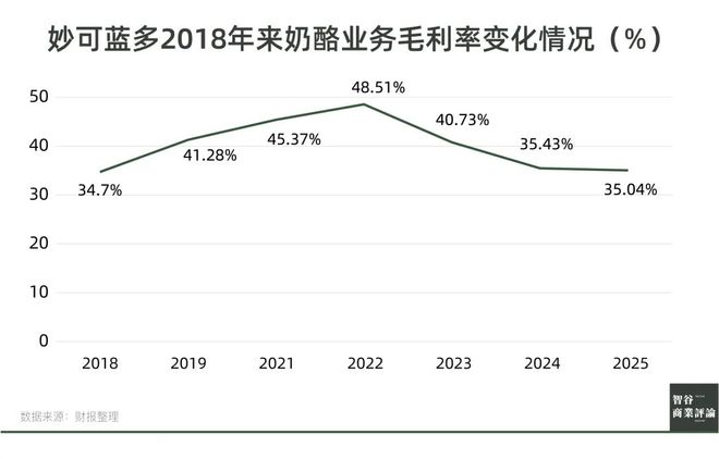 ”的妙可蓝多要在狗嘴里淘金了MG不朽情缘被小学生“嫌弃(图2)
