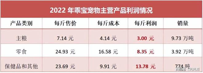 00亿宠物龙头全国第一！不朽情缘MG刚刚杀出4(图2)