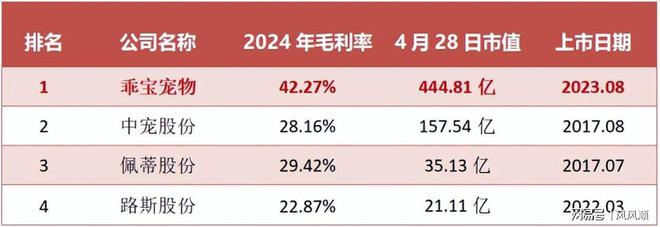 00亿宠物龙头全国第一！不朽情缘MG刚刚杀出4(图6)