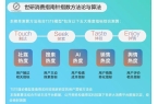 聚焦高效精致养宠需求｜世研消费指数品牌榜